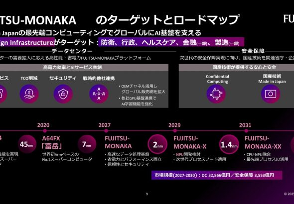 20251106 fujitsuroadmap 01