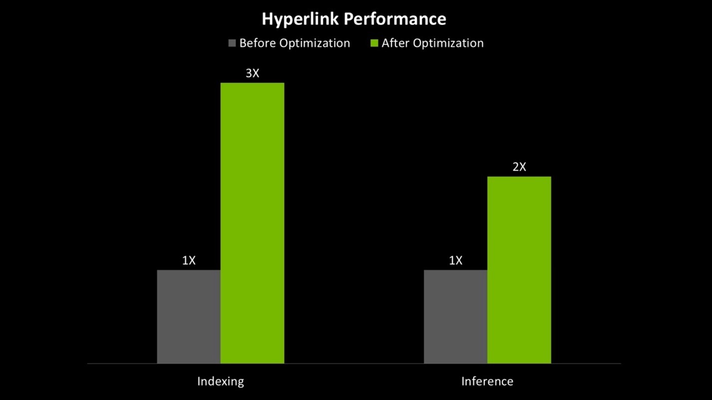 NVIDIA RTX PC現已支援Hyperlink代理搜尋功能,加速搜尋過程 2 20251112 nvidia02