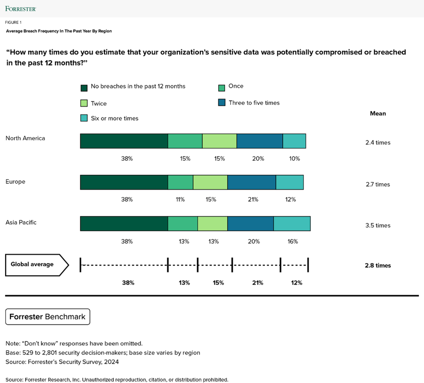戴爾:有效端點管理是現代資安的核心關鍵,結合Microsoft Intune的整合式解決方案、助力企業從PC端強化安全與管理效率 1 20251113 dell01