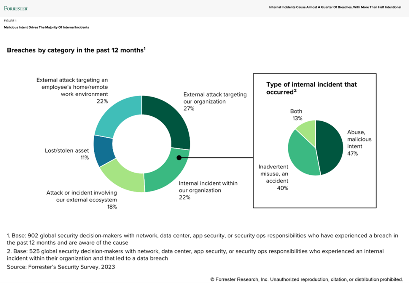 戴爾:有效端點管理是現代資安的核心關鍵,結合Microsoft Intune的整合式解決方案、助力企業從PC端強化安全與管理效率 2 20251113 dell02