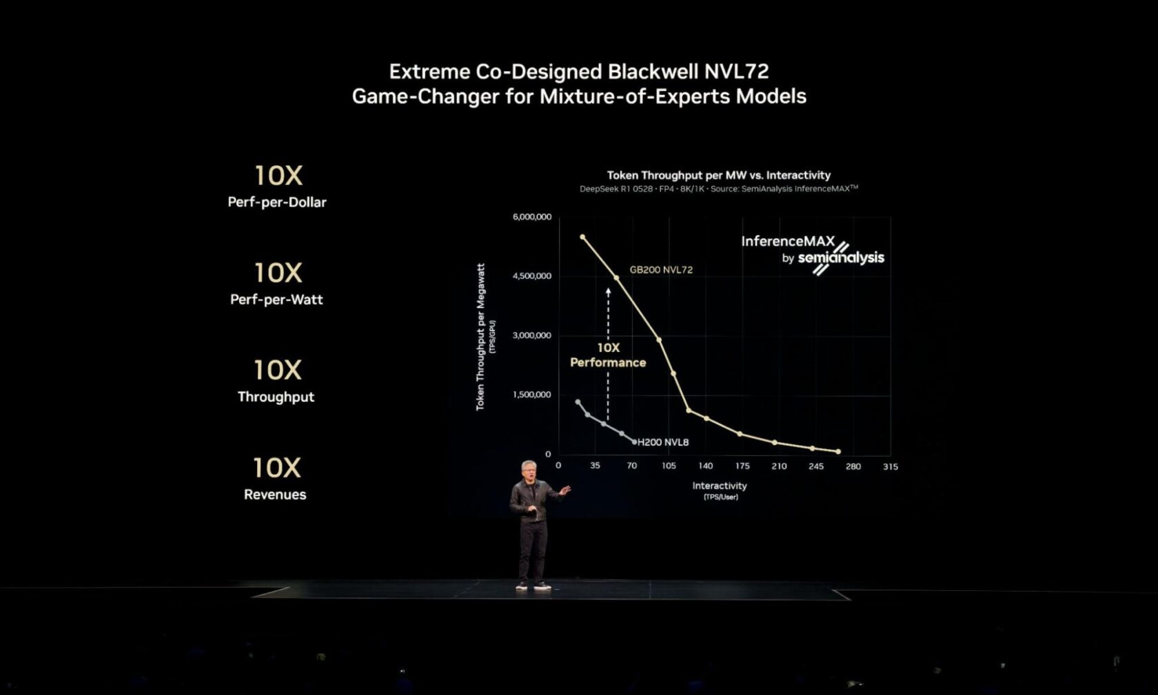 AWS、Google、Microsoft與OCI皆透過NVIDIA Dynamo提升雲端客戶的AI推論效能 2 20251114 nvidia03
