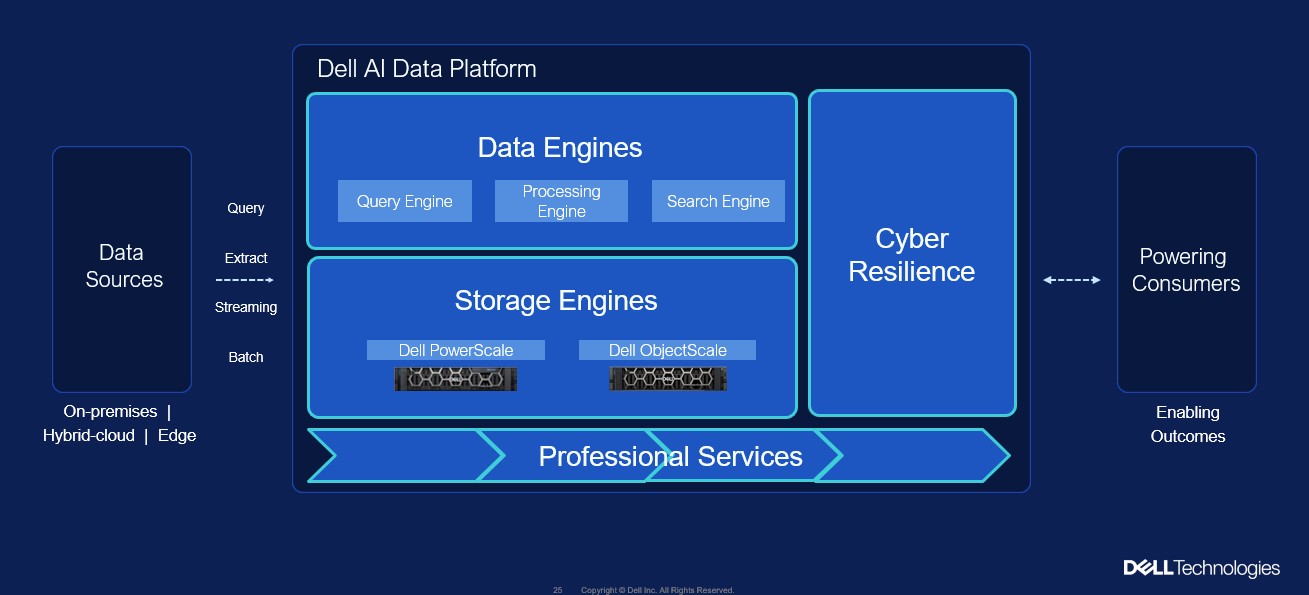 戴爾科技集團以強大自動化解決方案加速企業AI發展 2 20251118 dell01