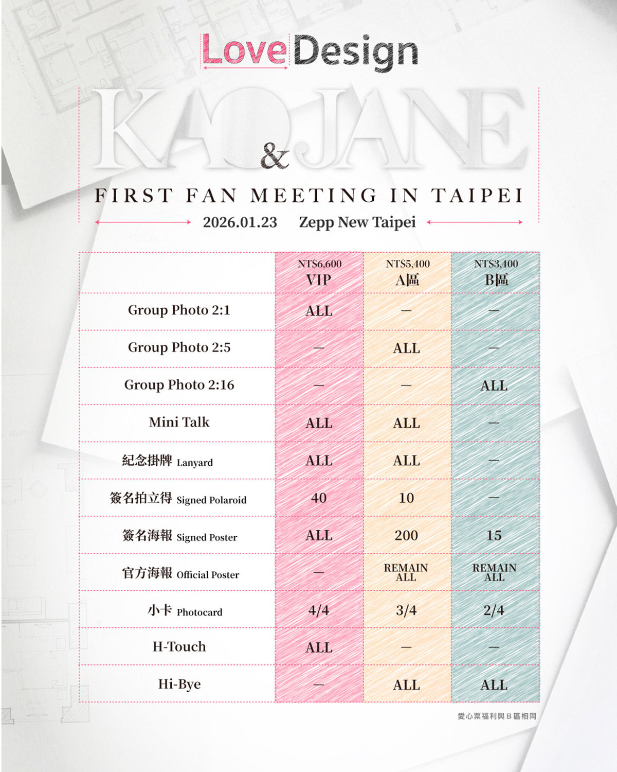 演技與美貌都「泰」強…「Love Design愛情設計 」KaoJane宣布2026/1/23確認來台會粉絲 5 20251118 NEWS 3