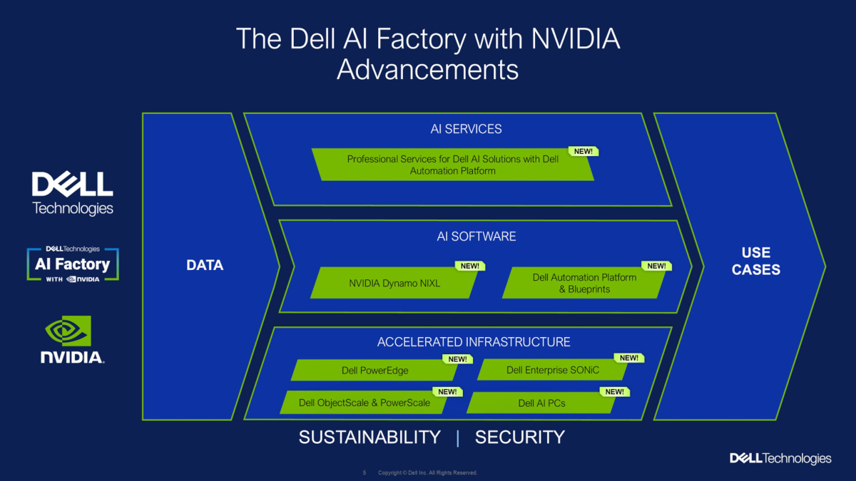 戴爾科技與NVIDIA聯手為企業AI創新提速 1 20251119 dell01