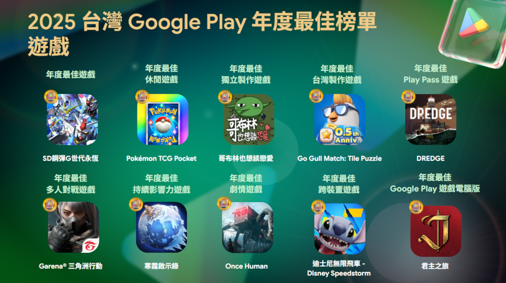 台灣Google Play 2025年度最佳榜單出爐 3 20251119 google03