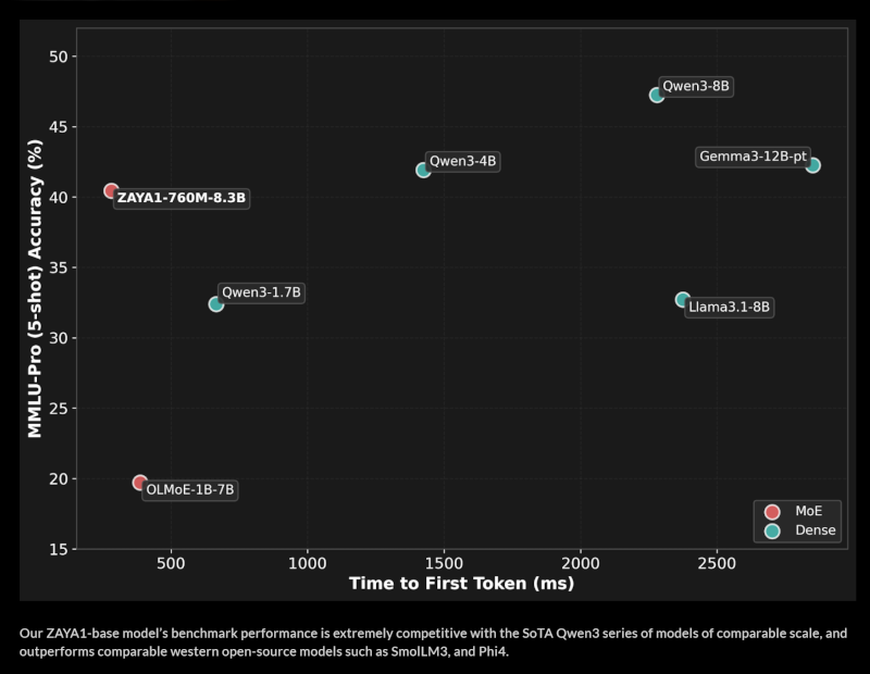 AMD為Zyphra前瞻性AI訓練挹注動能 2 20251125 amd02