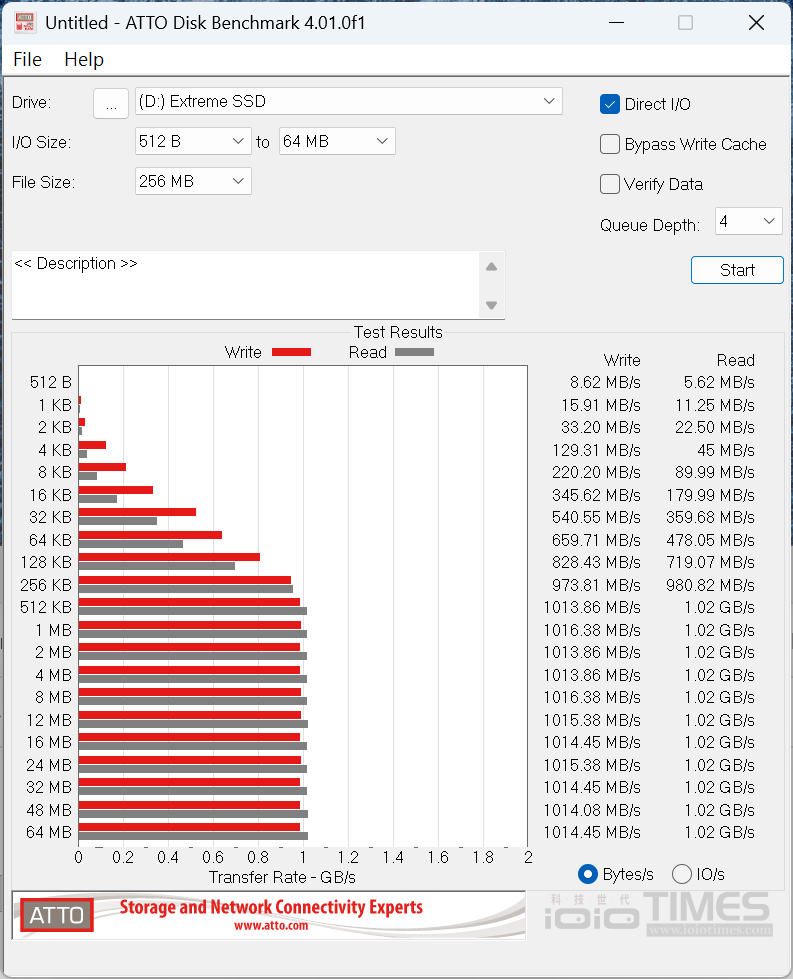 SanDisk Extreme Portable SSD開箱試用,小巧易攜、IP65防水防塵、高速1050/1000 MB/s傳輸 26 sandiskextremessd 026