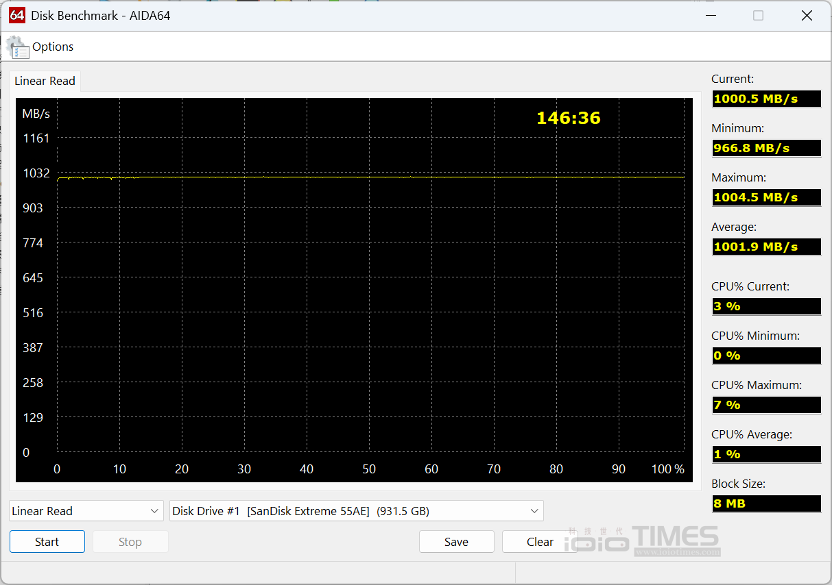 SanDisk Extreme Portable SSD開箱試用,小巧易攜、IP65防水防塵、高速1050/1000 MB/s傳輸 28 sandiskextremessd 028