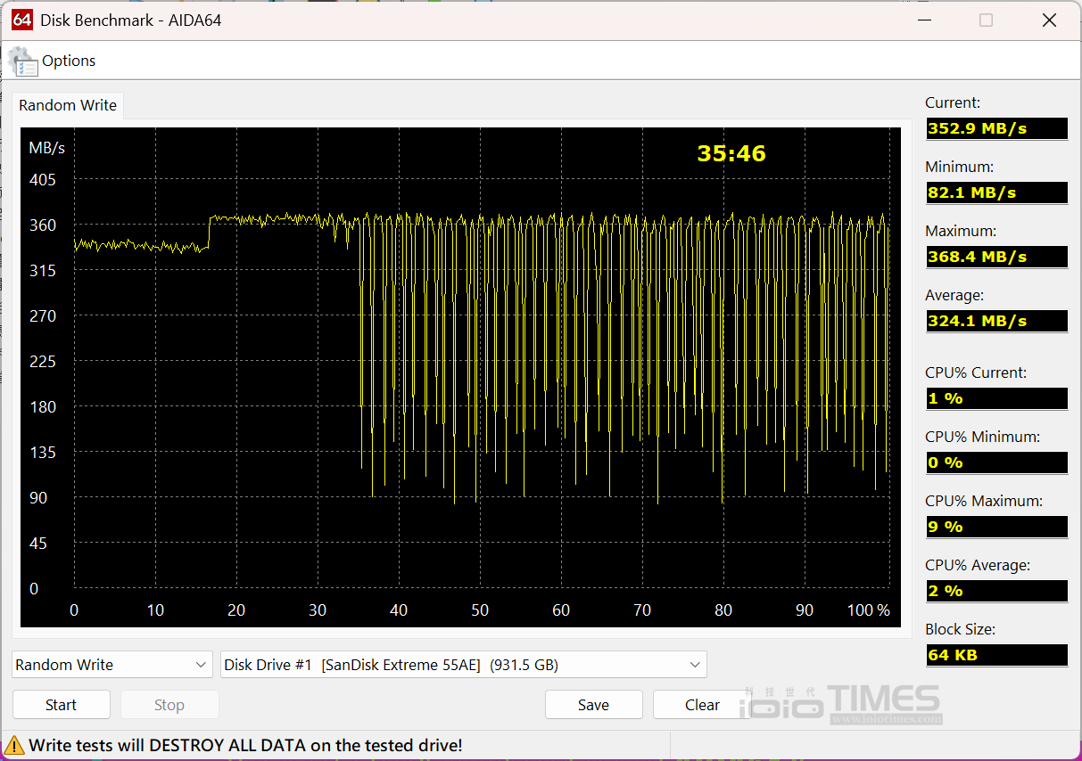 SanDisk Extreme Portable SSD開箱試用,小巧易攜、IP65防水防塵、高速1050/1000 MB/s傳輸 30 sandiskextremessd 030