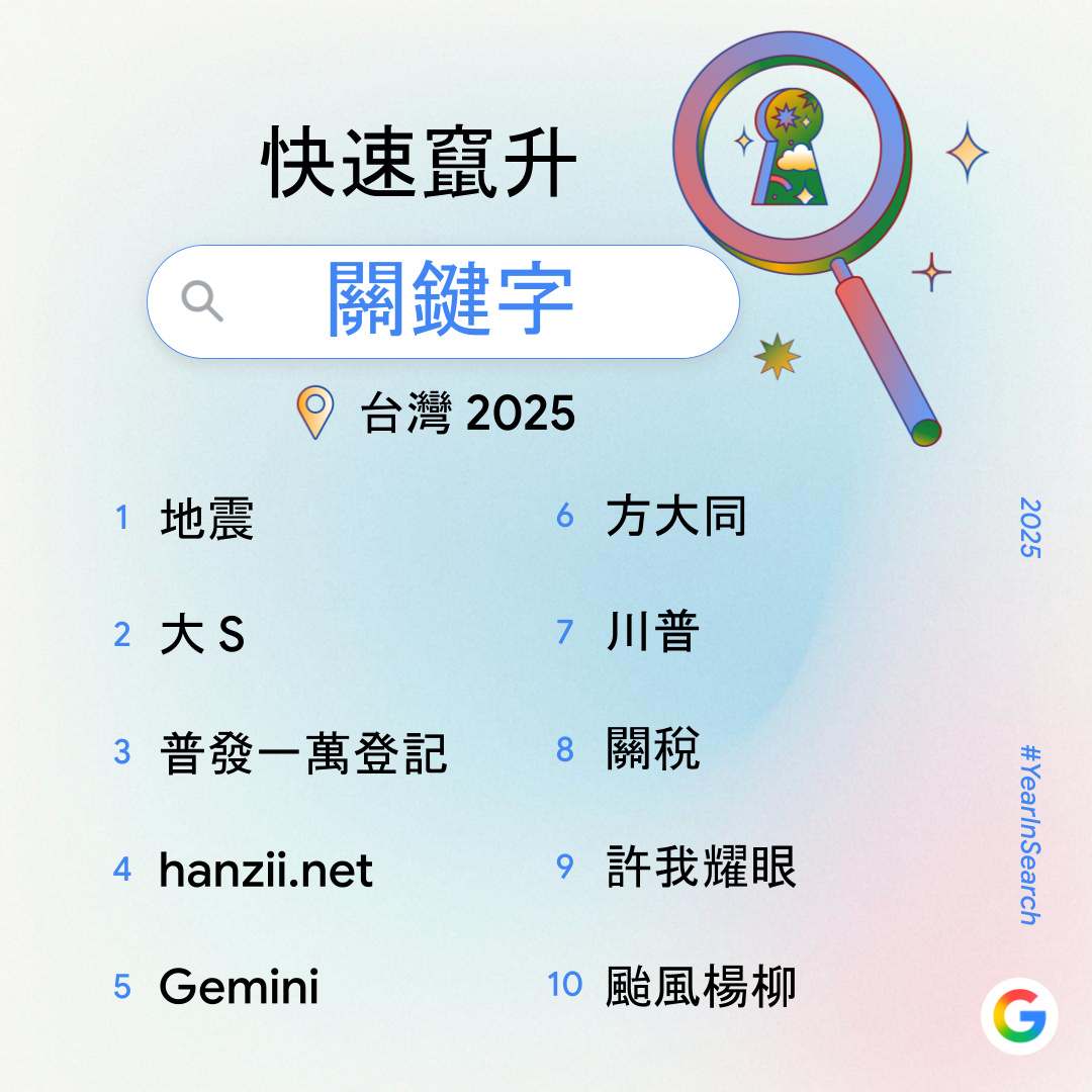 20251204 news google02