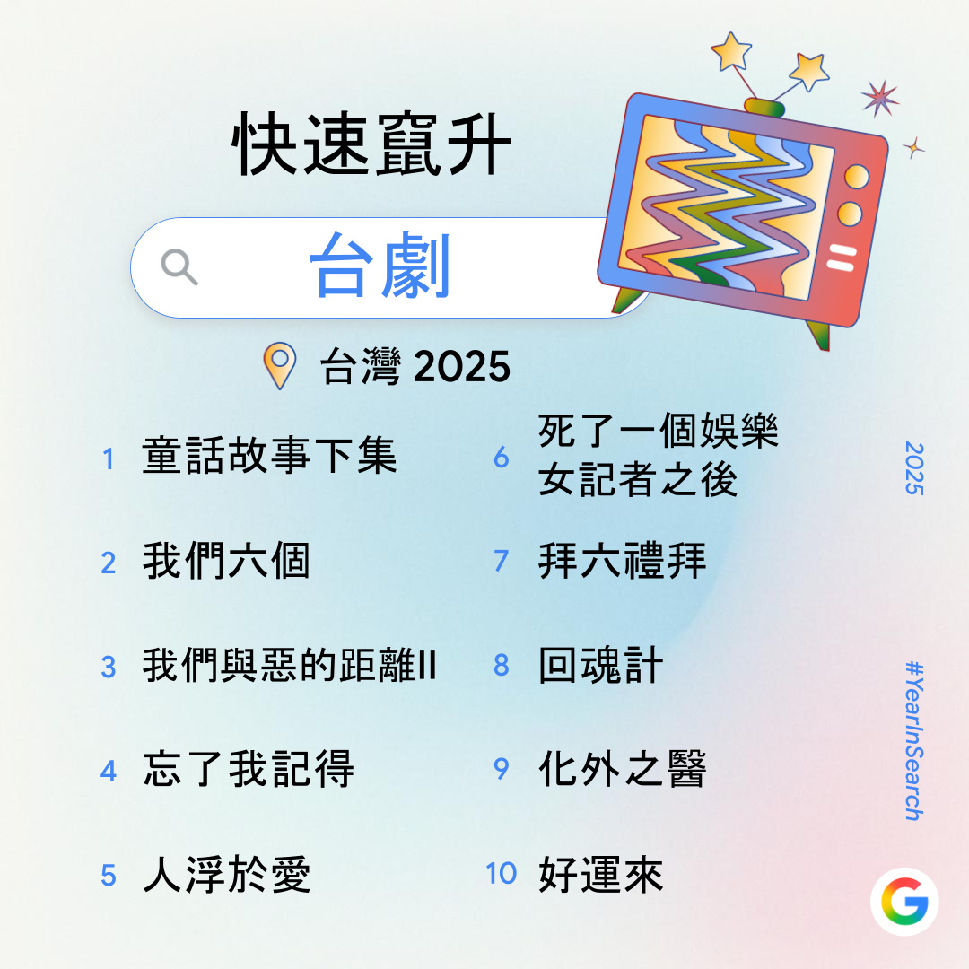 20251204 news google08