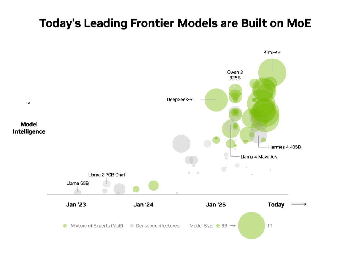 20251204 news nvidia03