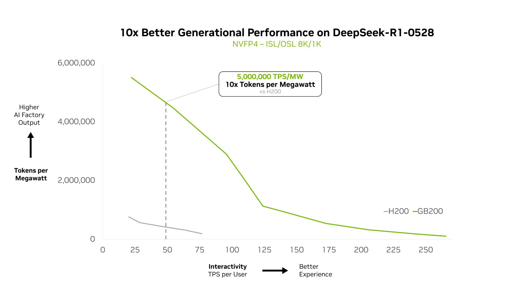 20251204 news nvidia05
