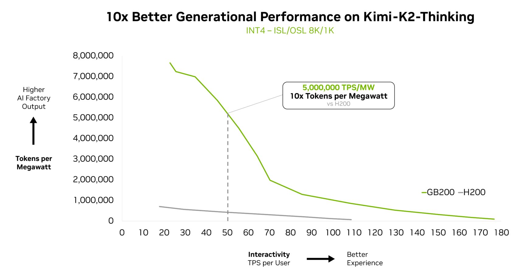 20251204 news nvidia06