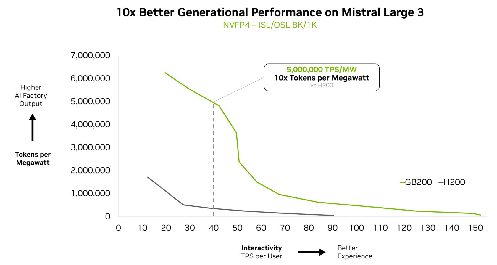 20251204 news nvidia07