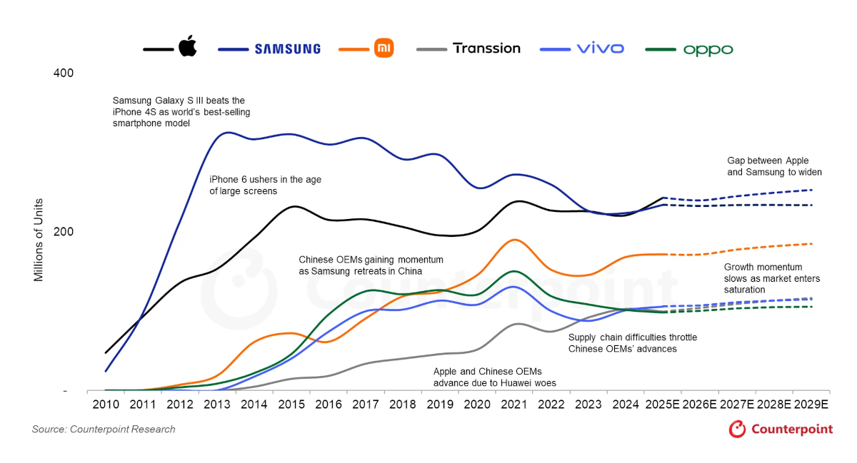 20251206 tech mobilephonesale 03