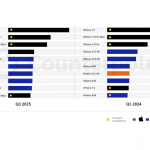 20251206 tech mobilephonesale 05