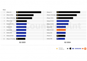 20251206 tech mobilephonesale 05