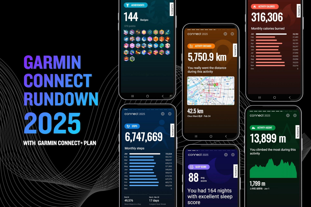 Garmin 2025全球用戶數據大公開,揭密2026關鍵運動趨勢 5 20251209 news Garmin05
