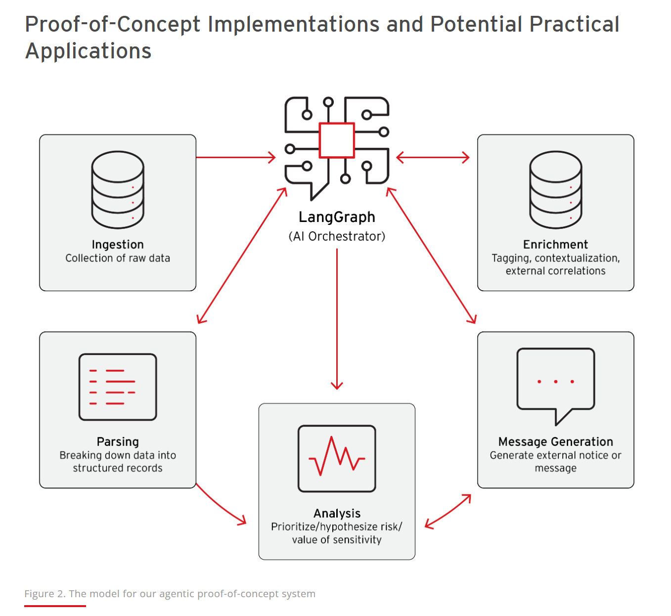趨勢科技發布最新研究:AI代理推動網路犯罪模式劇變,五大能力助長攻擊規模與自動化 3 20251216 news trendmicro03