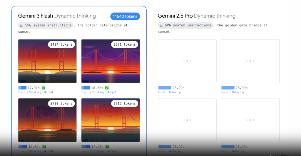 Gemini 3 Flash:兼具前瞻智慧與極致速度的新一代模型 4 20251218 news googlegemini3 04