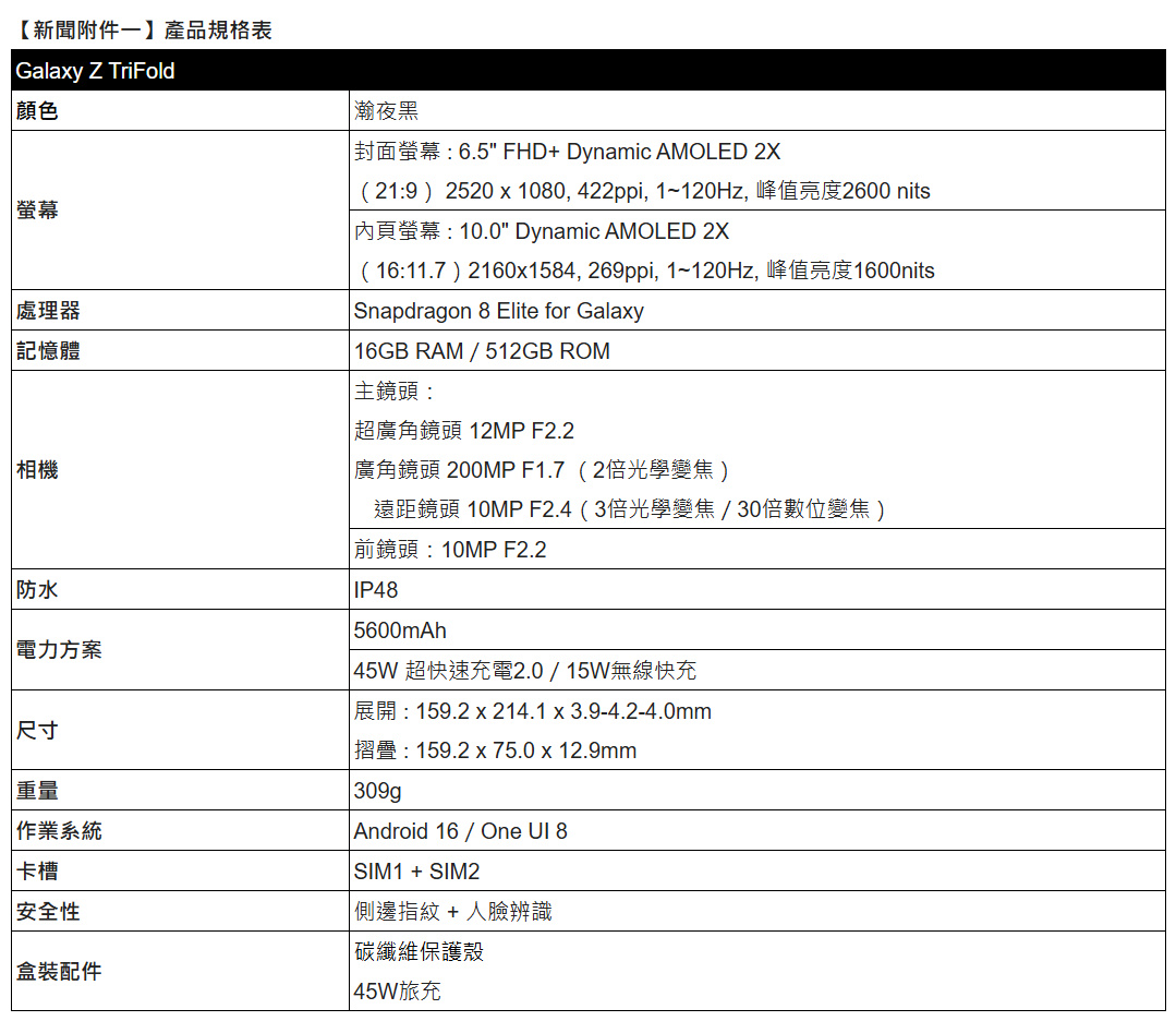 20251218 news samsung13
