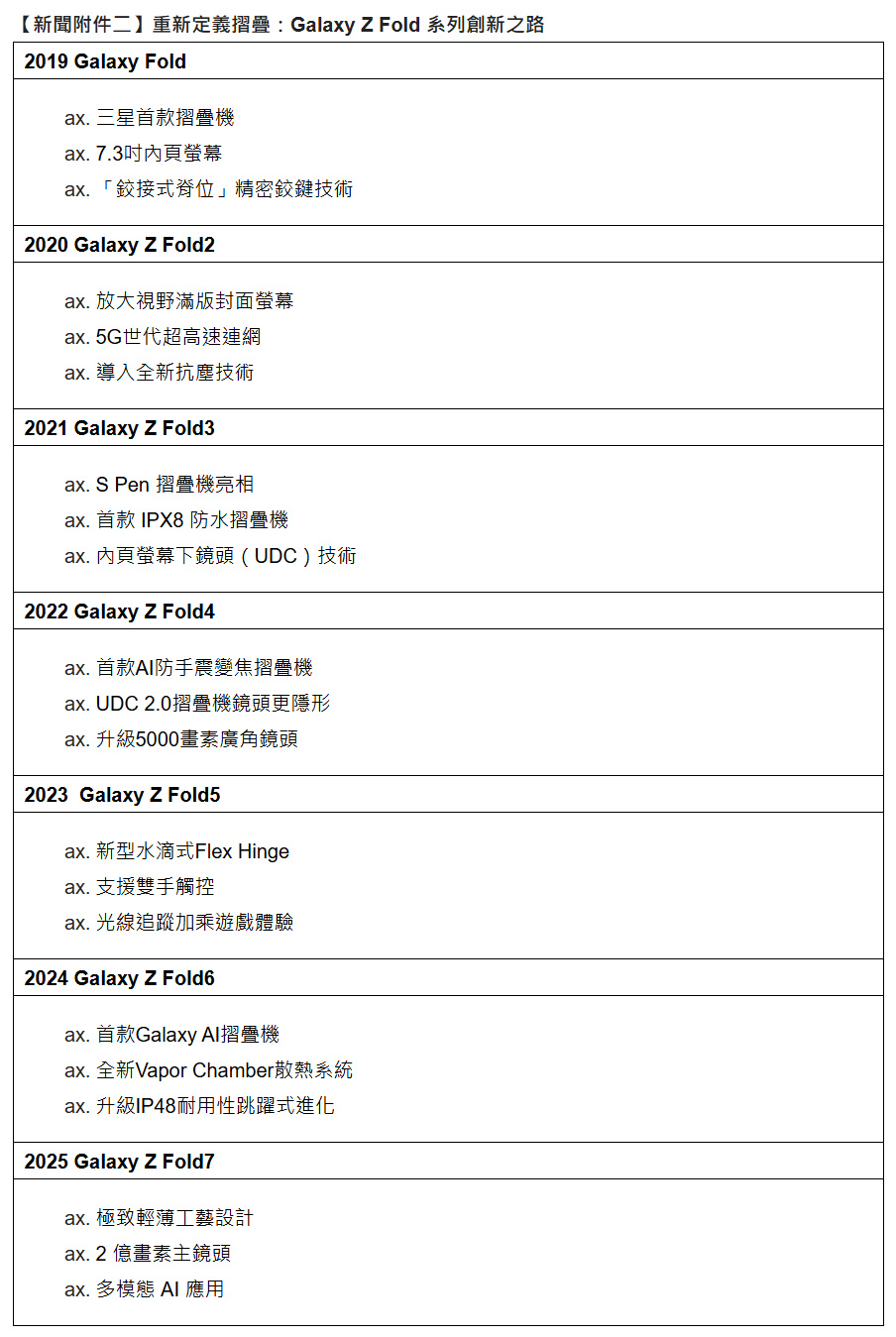 20251218 news samsung14