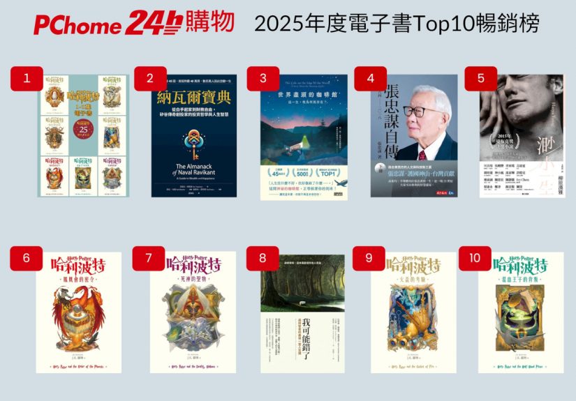 20251222 news pchome24h01