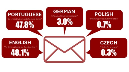 趨勢科技與國際刑警組織合作破獲Operation Sentinel行動 3 20251230 news trendmicro 01