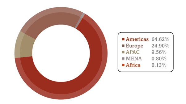 趨勢科技與國際刑警組織合作破獲Operation Sentinel行動 4 20251230 news trendmicro 02