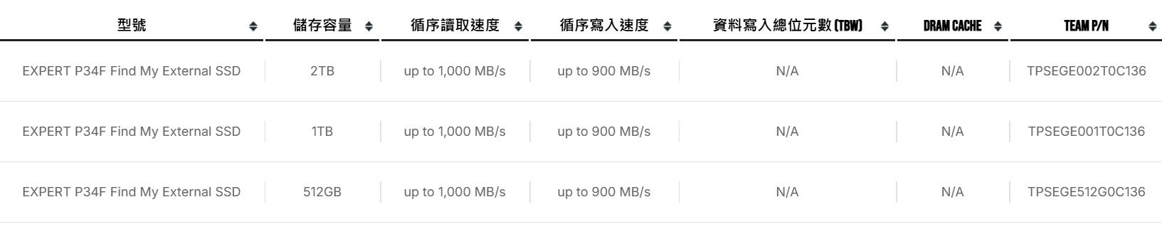 tcreateexpertp34f1tb 021