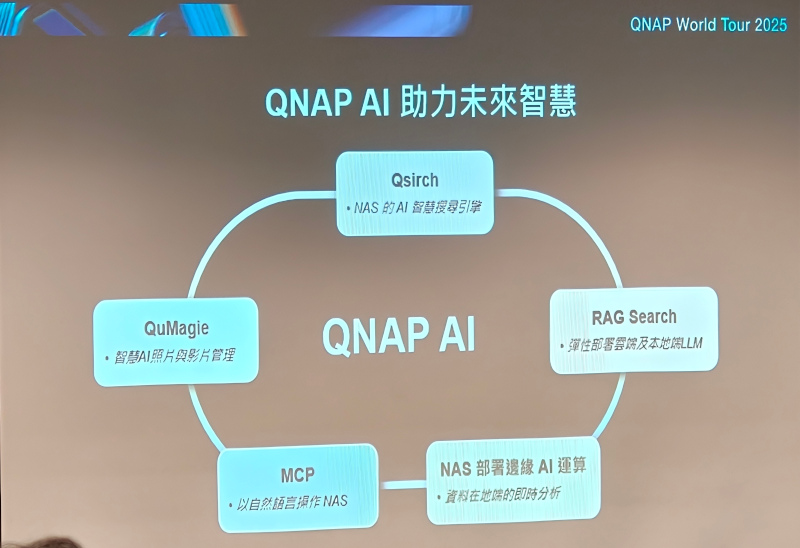 2025qnapworldtourshin 011 3