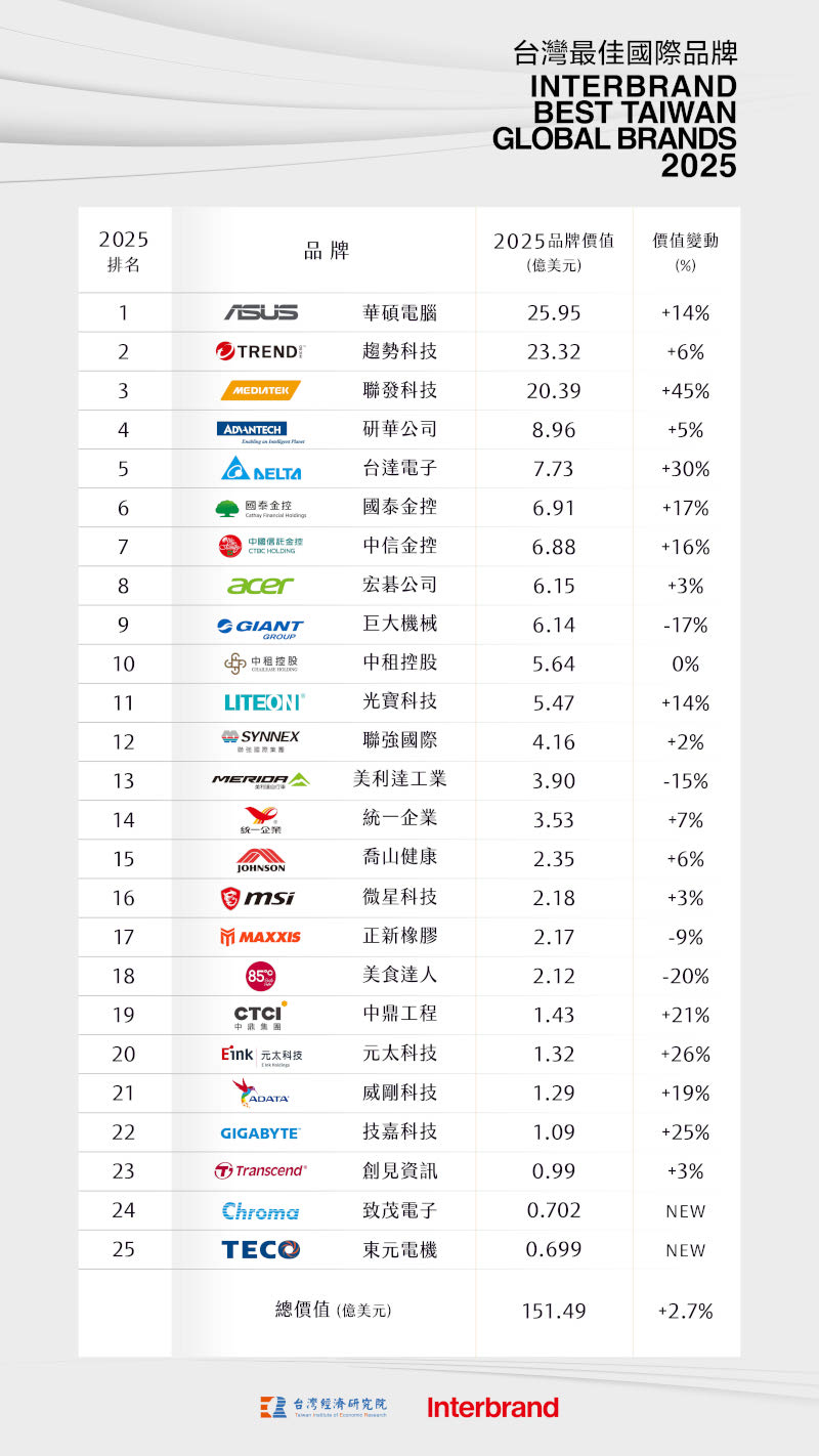 20260105 news asus02