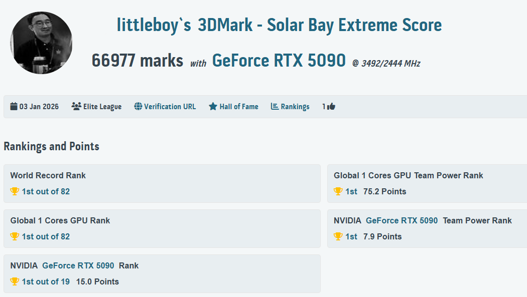 MSI發表GeForce RTX™ 5090 32G LIGHTNING Z—傳奇回歸, CES 2026完美登場 7 20260106 news msilightningz 06