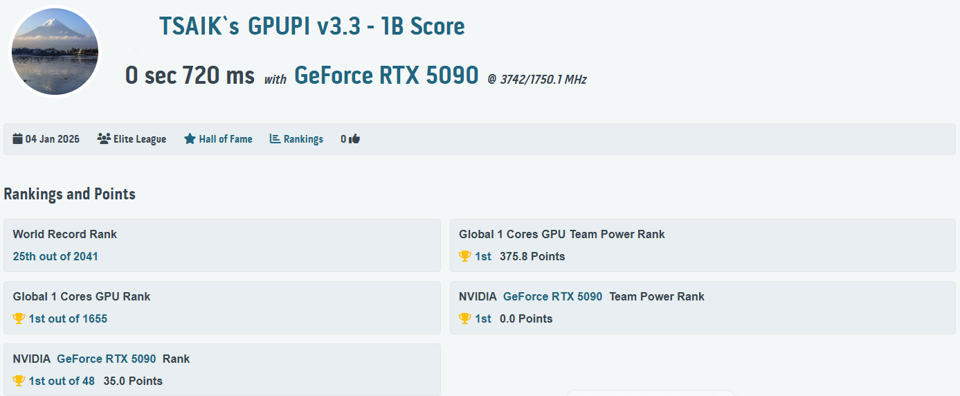 MSI發表GeForce RTX™ 5090 32G LIGHTNING Z—傳奇回歸, CES 2026完美登場 16 20260106 news msilightningz 15