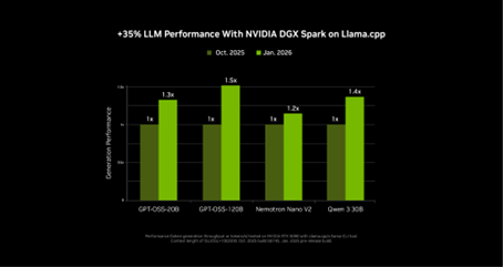 NVIDIA RTX透過升級版LTX-2與ComfyUI,加速PC端4K AI影片生成 6 20260106 news nvidia06