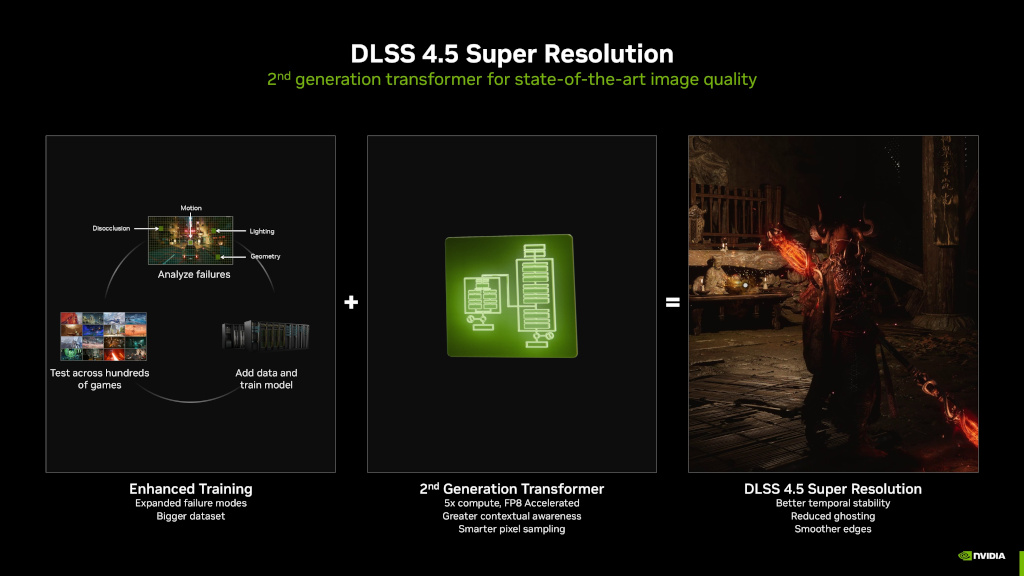NVIDIA DLSS 4.5重磅升級,搭載超解析度與6倍動態多畫格生成用的第2代Transformer模型 2 20260107 news nvidia02