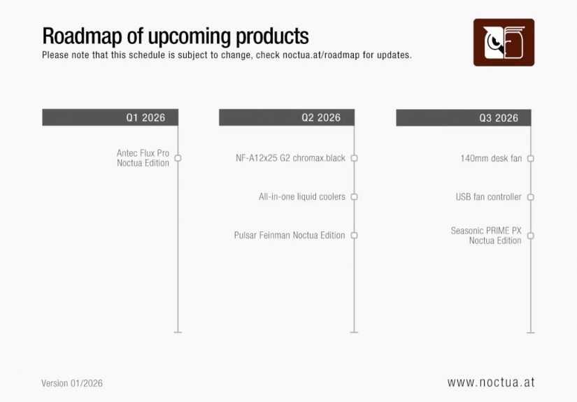 20260112 tech noctuaroadmap01