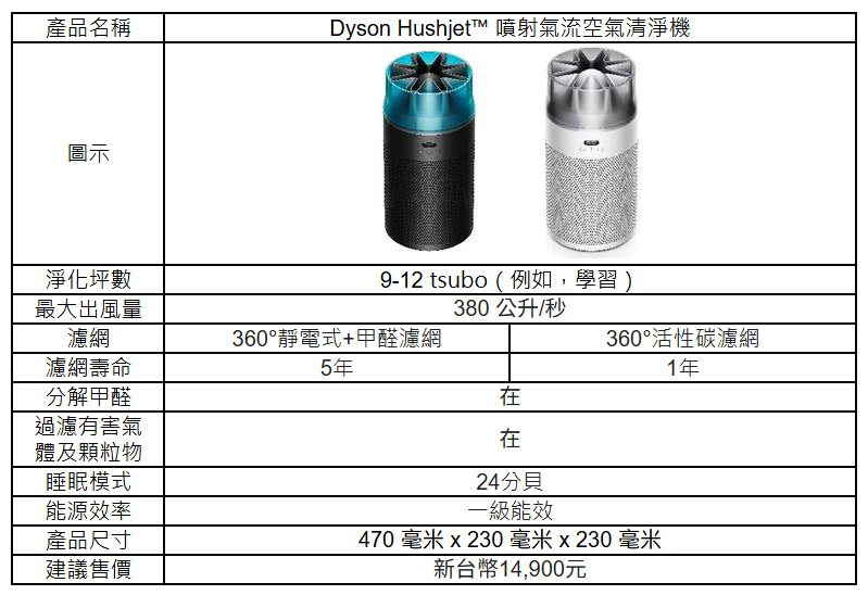 20260113 news dyson08