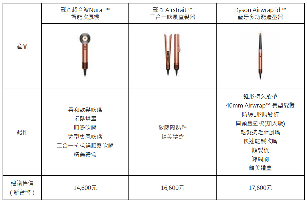 20260114 news dyson03