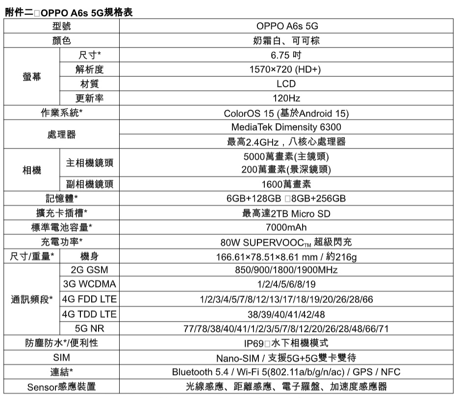 20260115 news oppoa604