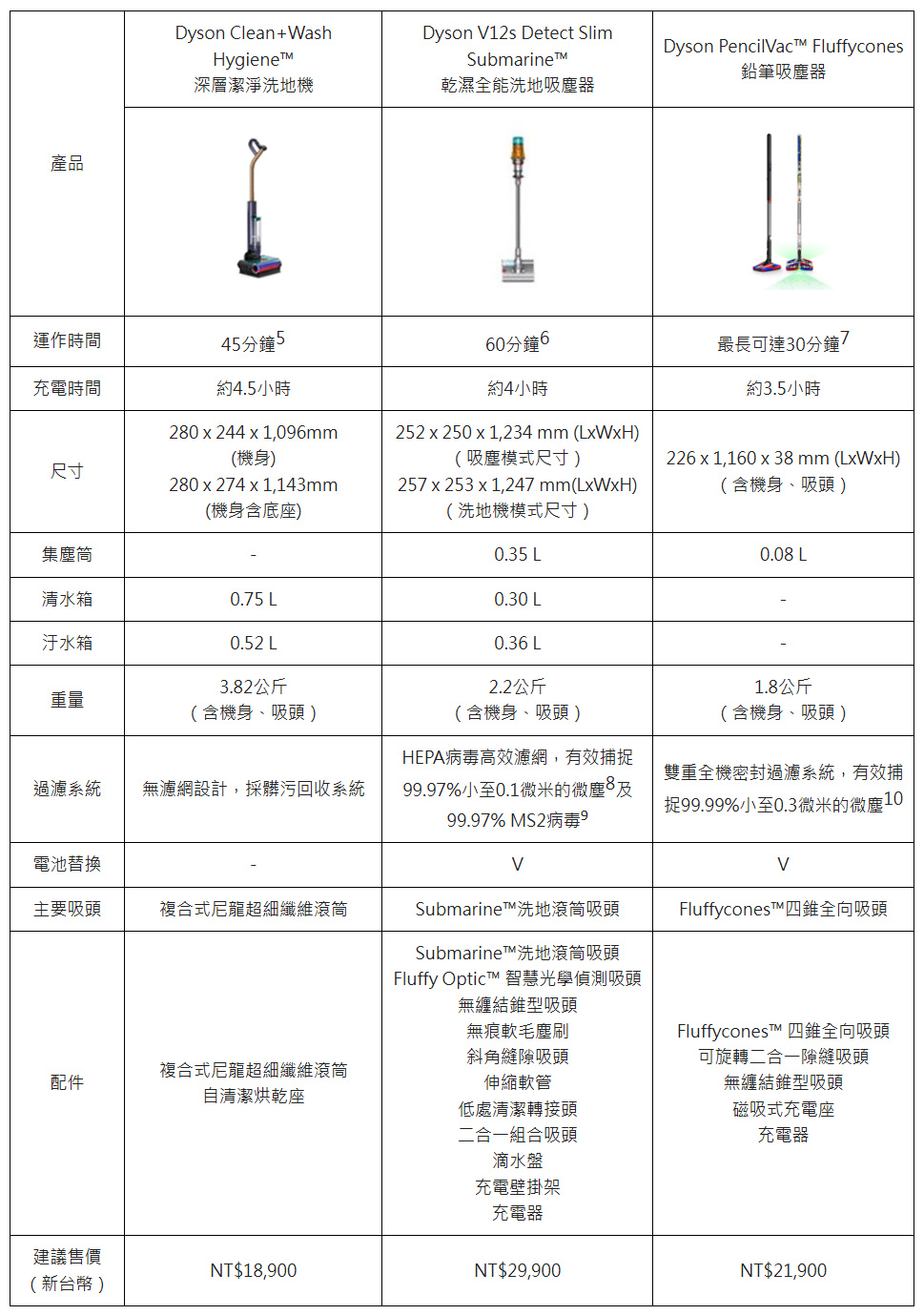 20260119 news dyson05