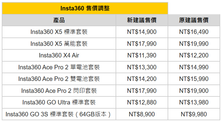 20260120 news Insta36002