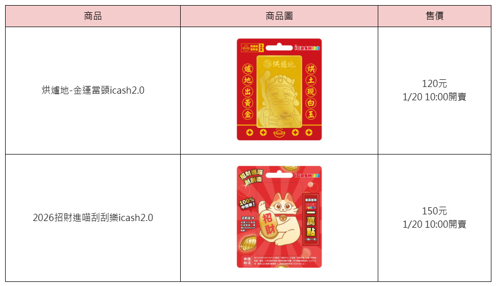 20260120 news pchome24h02