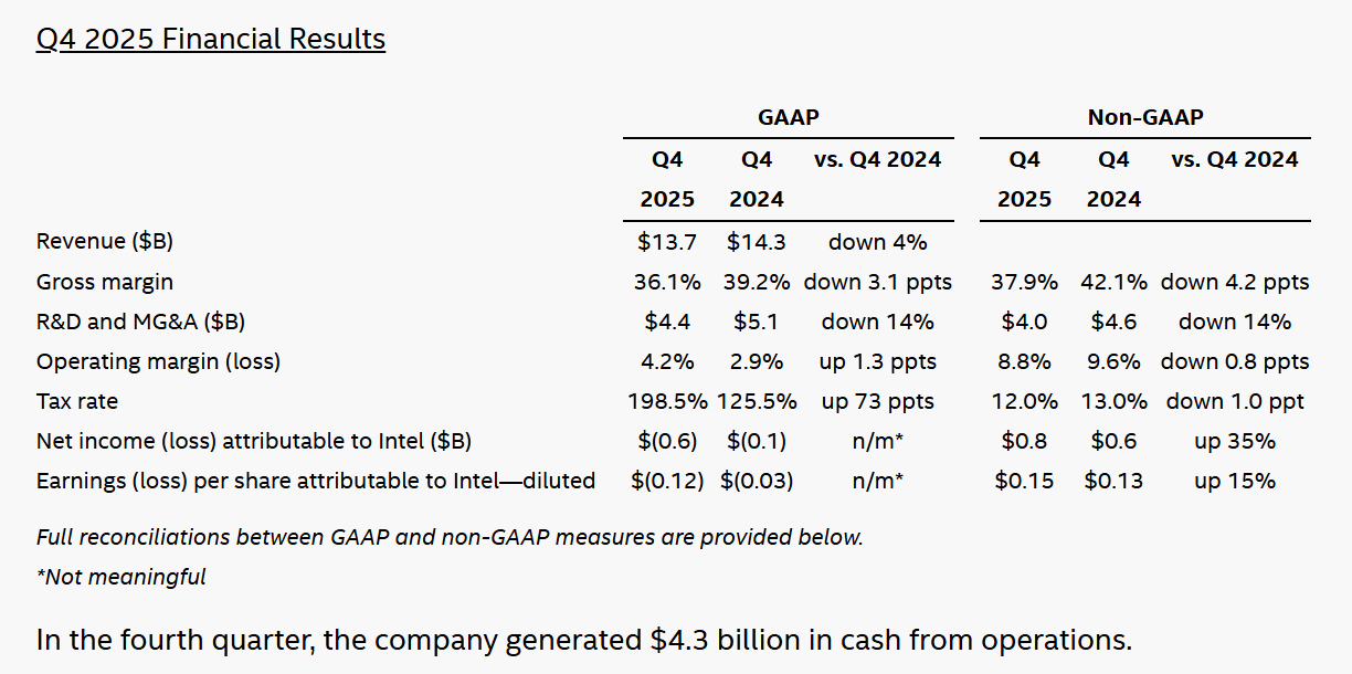 20260123 news intel01