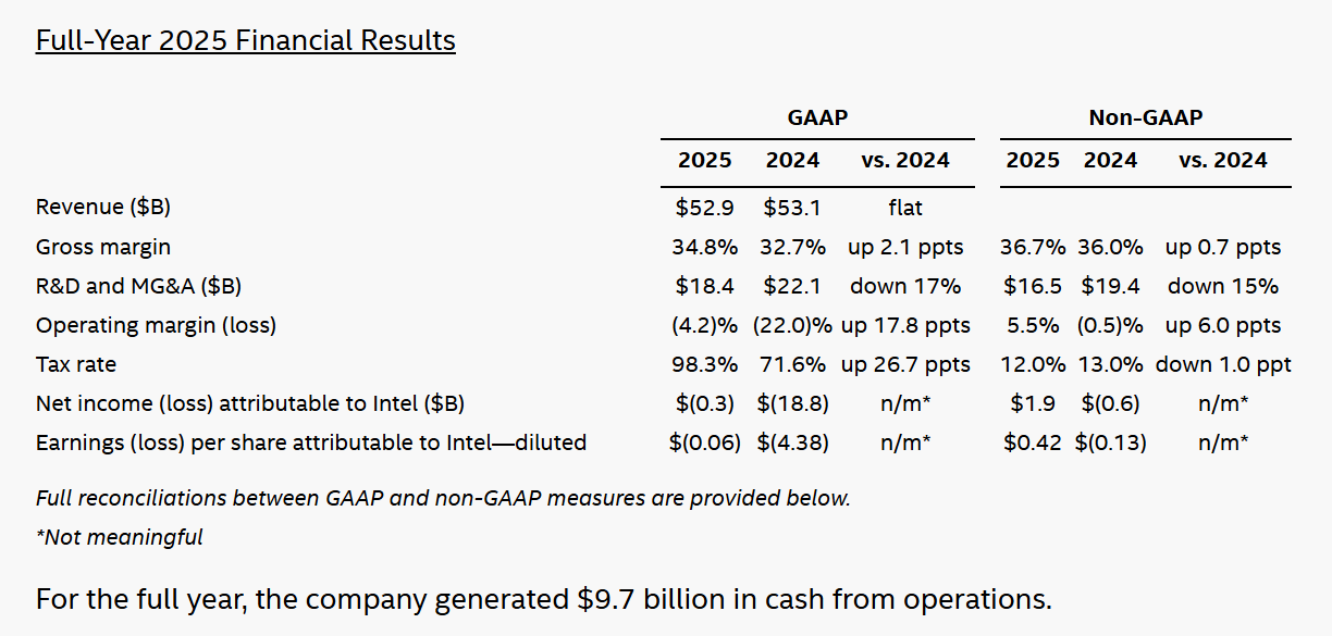 20260123 news intel02