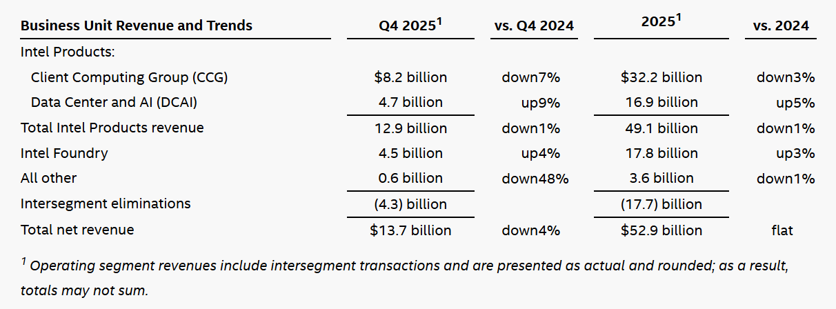 20260123 news intel03
