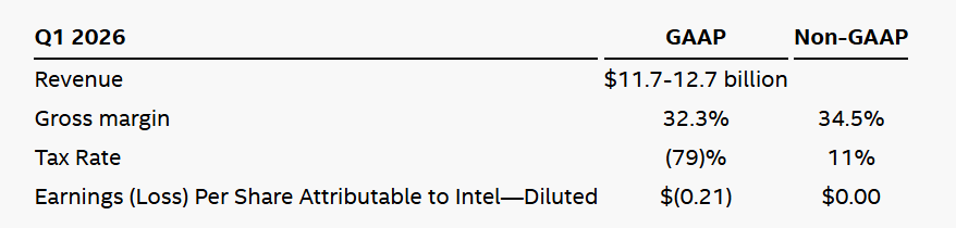 20260123 news intel04