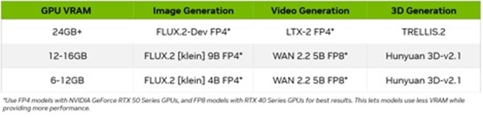如何在NVIDIA RTX PC上開始使用視覺生成式AI 3 20260123 news nvidia03