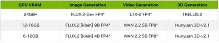 如何在NVIDIA RTX PC上開始使用視覺生成式AI 4 20260123 news nvidia04